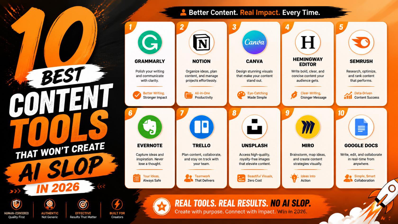 10 Best Content Tools That Won't Create AI Slop in 2026_orange theme and background.jpg