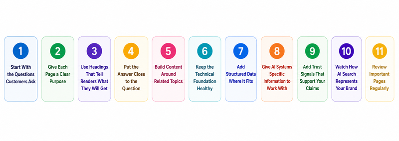 11 Steps to Build a Website That Performs Well in AI-Powered Search.png