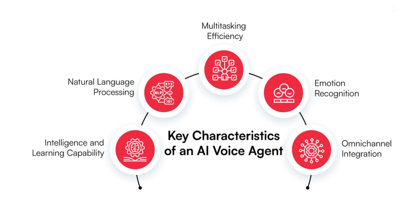 How AI Voice Agents Are Reshaping Human Interaction.png