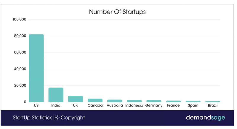 Number Of Startups.jpg