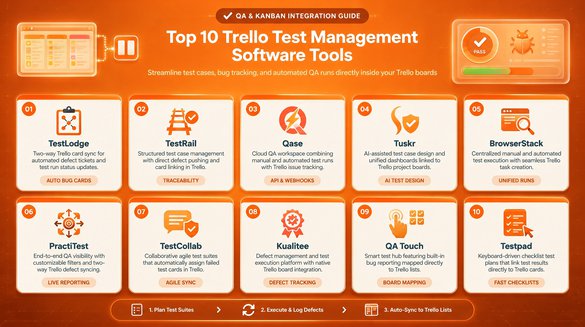 Top 10 Trello Test Management Software Tools__orange backgroudn and theme.jpg