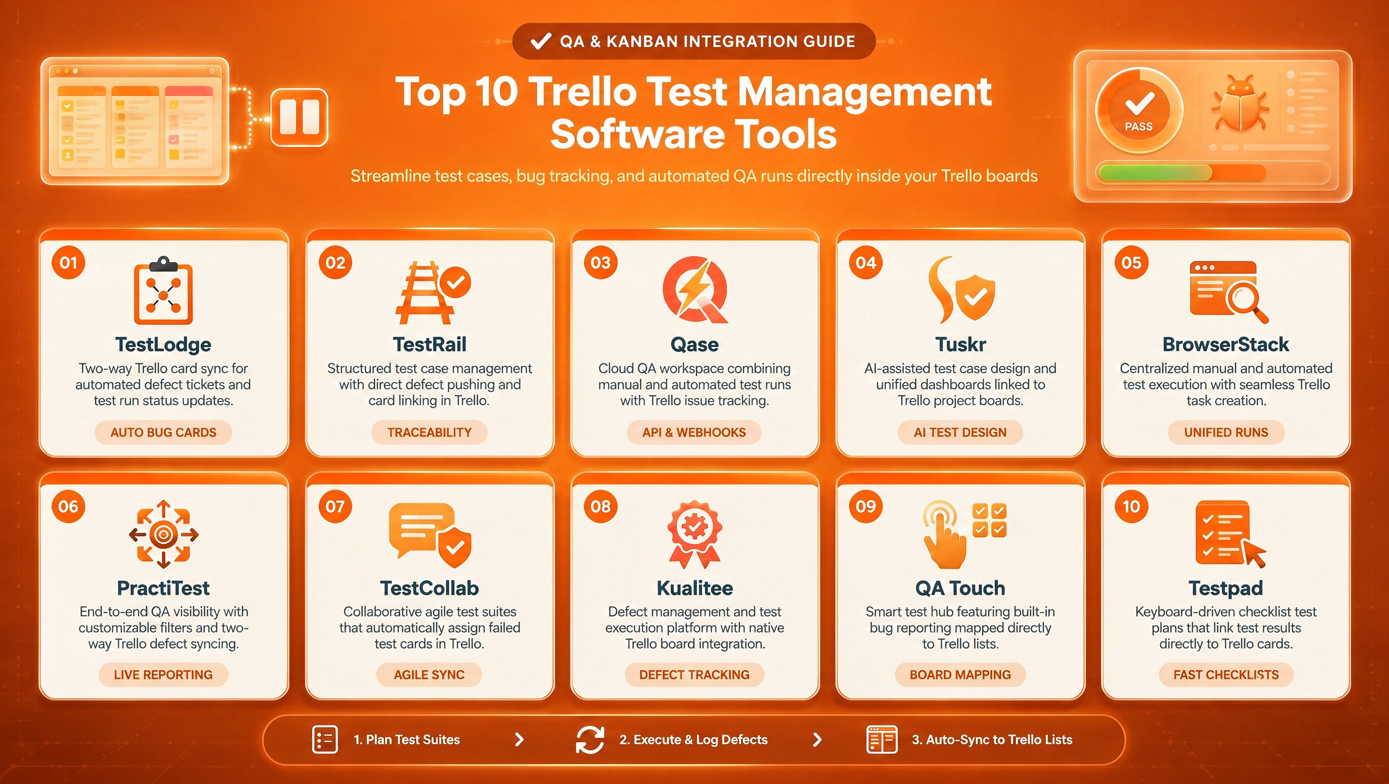 Top 10 Trello Test Management Software Tools__orange backgroudn and theme.jpg