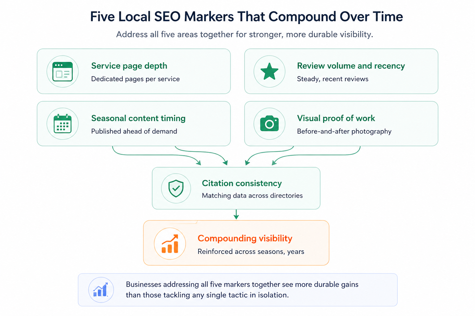 five local seo markers.png